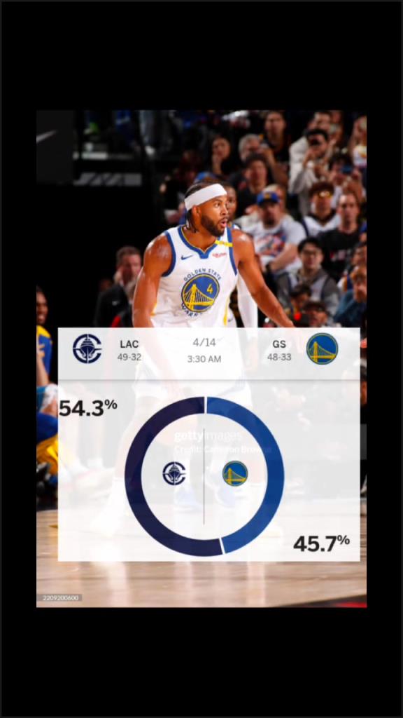 賽前ESPN給出快船取勝概率54.3%！最終快船成功擊敗勇士