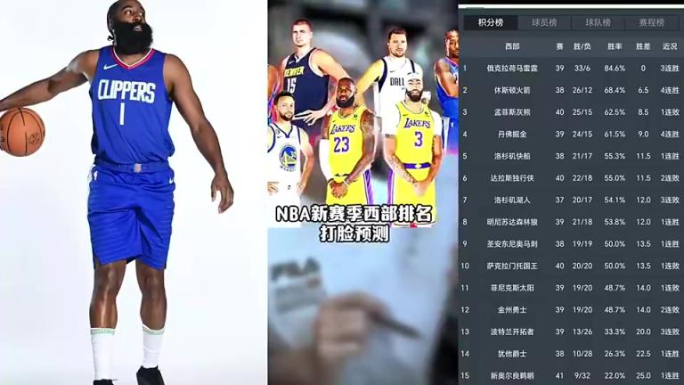 打臉繼續(xù)！賽季初王猛預(yù)測快船未進(jìn)前十 如今排名第五打進(jìn)季后賽