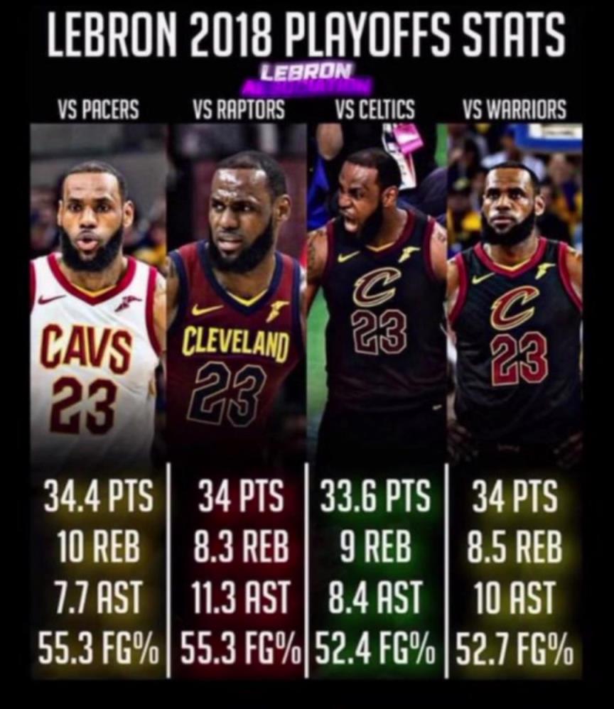 如果2018的滅霸詹重現(xiàn)，那五個(gè)字應(yīng)該是穩(wěn)的